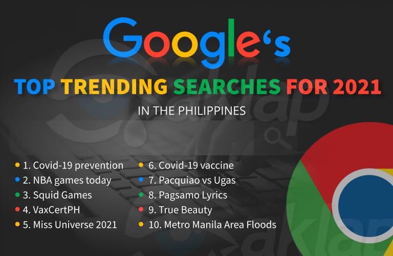 Google announced the top search queries in the Philippines for the year 2021