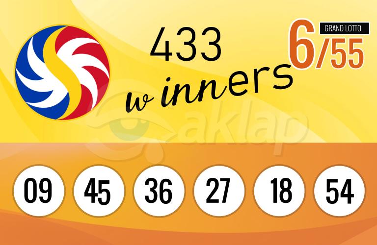 433 Lucky Bettors will split 236 Million Pesos  Grand Lotto 6/55 Jackpot