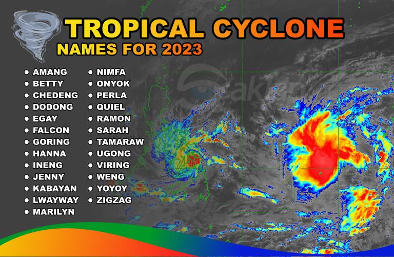 List of Possible Tropical Cyclones in the Philippines for 2023