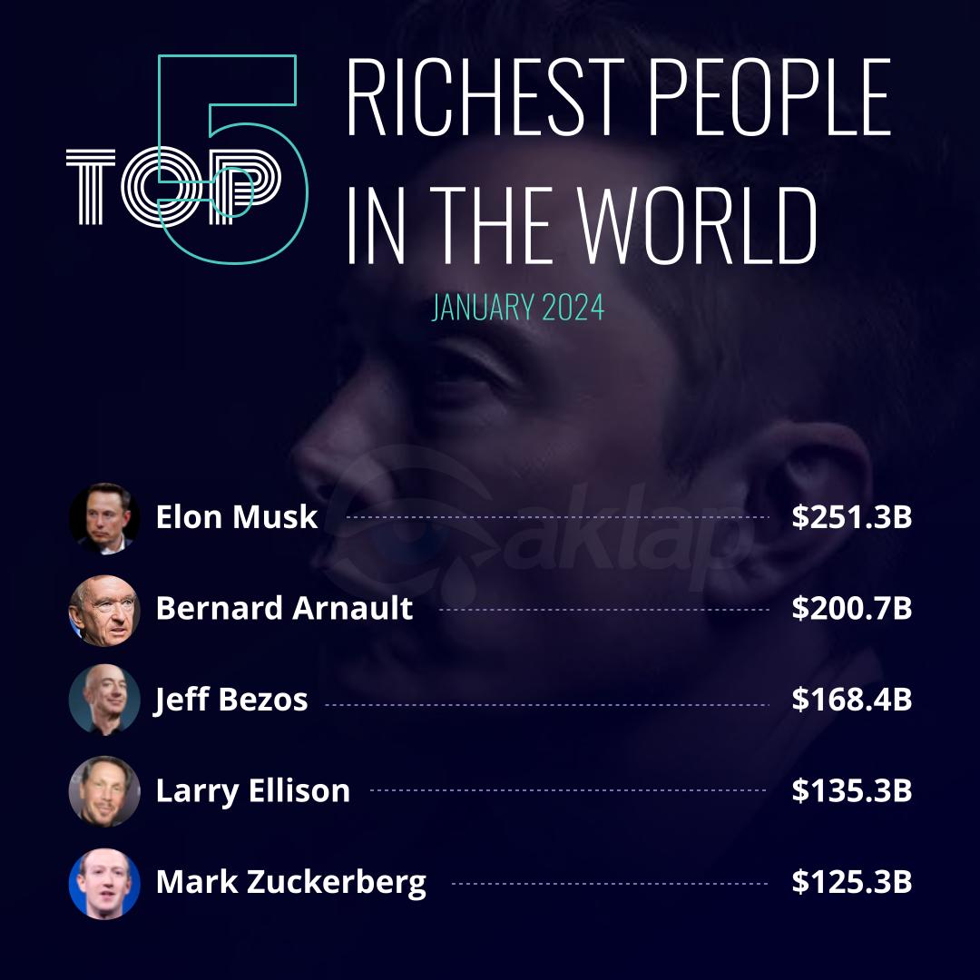 Top  10 Richest Person in The World
