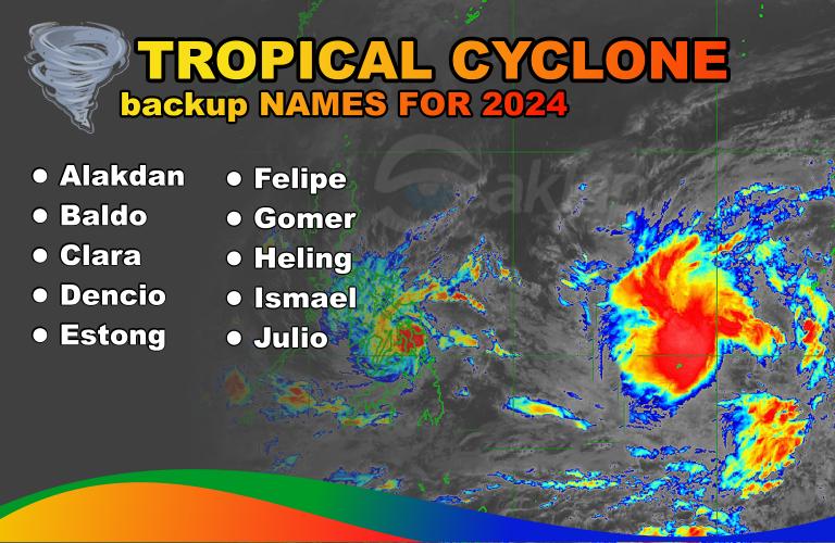 List of Possible Tropical Cyclones in the Philippines for 2024 Backup names