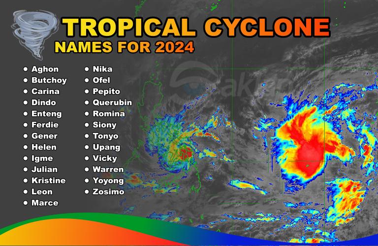 List of Possible Tropical Cyclones in the Philippines for 2024