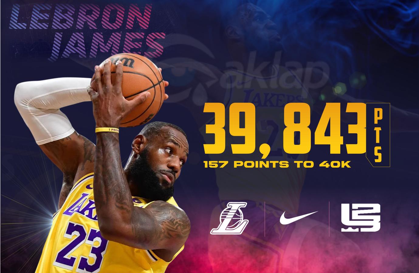 LeBron James is now 157 points away to 40,000 point-mark, Tracking LeBron James Path reaching 40,000 point-mark