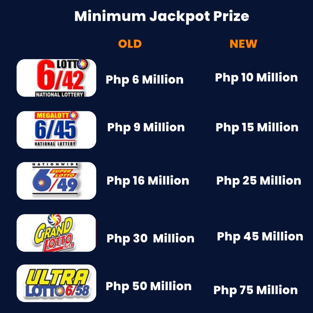 new lotto jackpot prize