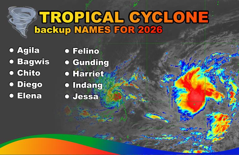 Extra Tropical Cyclones Names in 2026